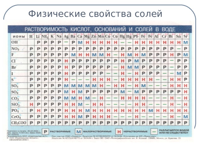 Физические свойства солей