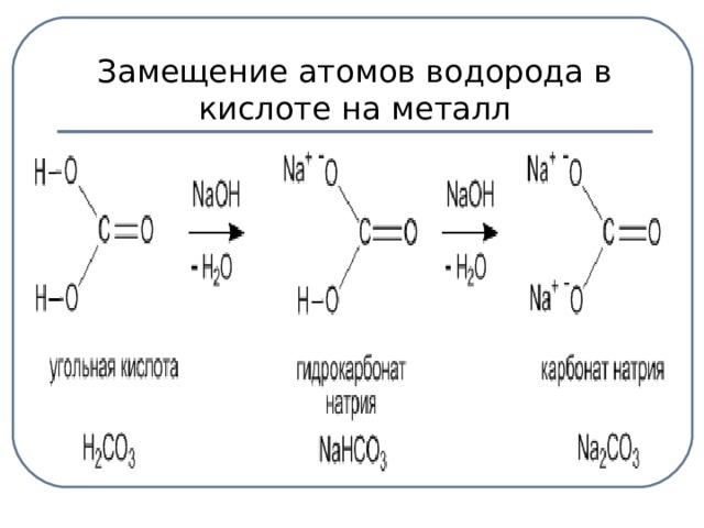 Замещение атомов водорода в кислоте на металл