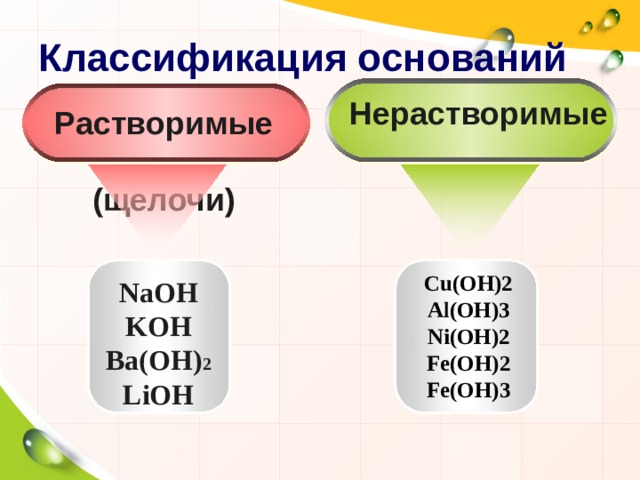 Классификация оснований Нерастворимые Растворимые  (щелочи) Cu(OH)2 Al(OH)3 Ni(OH)2 Fe(OH)2 Fe(OH)3 NaOH KOH Ba(OH) 2 LiOH 