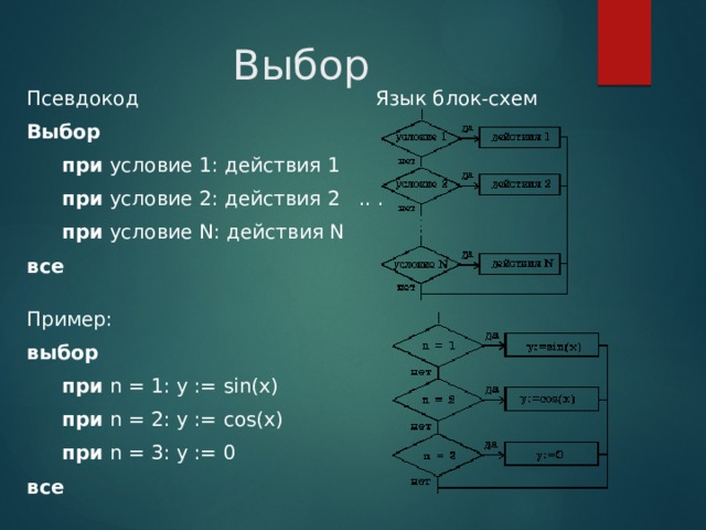 Выбор Псевдокод Язык блок-схем Выбор  при условие 1: действия 1  при условие 2: действия 2   .. .    при условие N: действия N все  Пример: выбор     при n = 1: y := sin(x)    при n = 2: y := cos(x)    при n = 3: y := 0 все  