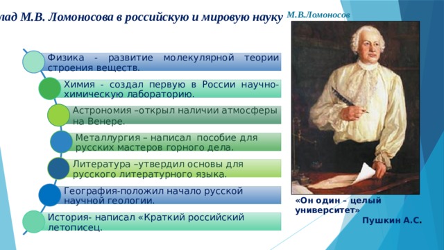 М.В.Ломоносов Вклад М.В. Ломоносова в российскую и мировую науку   Физика - развитие молекулярной теории строения веществ. Химия - создал первую в России научно-химическую лабораторию. Астрономия –открыл наличии атмосферы на Венере. Металлургия – написал пособие для русских мастеров горного дела. Литература –утвердил основы для русского литературного языка. География-положил начало русской научной геологии. «Он один – целый университет» Пушкин А.С . История- написал «Краткий российский летописец. 