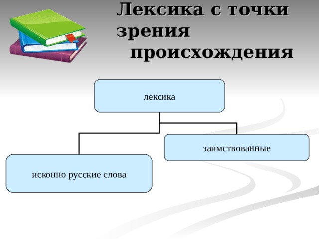  Лексика с точки зрения  происхождения лексика заимствованные исконно русские слова 