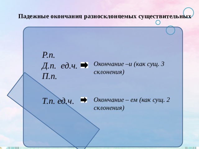 Падежные окончания разносклоняемых существительных  Окончание –и (как сущ. 3 склонения)   Окончание – ем (как сущ. 2 склонения) Р.п.  Д.п. ед.ч.  П.п.  Т.п. ед.ч. 
