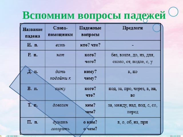 Вспомним вопросы падежей 