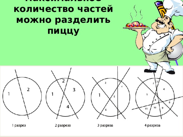 На какое максимальное количество частей можно разделить пиццу 
