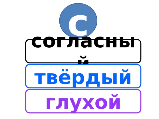 с согласный твёрдый глухой 
