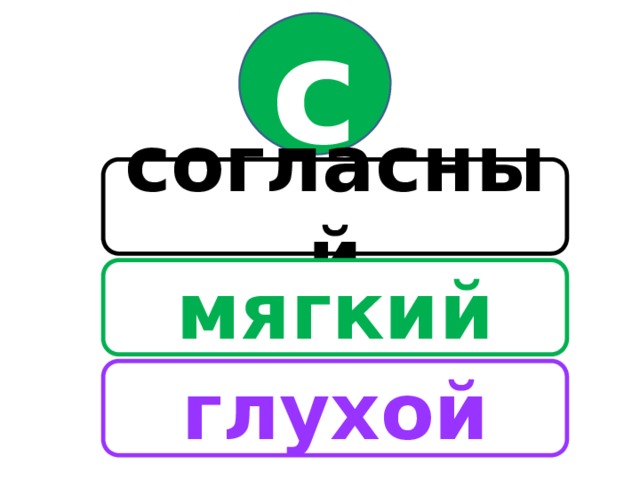 с согласный мягкий глухой 