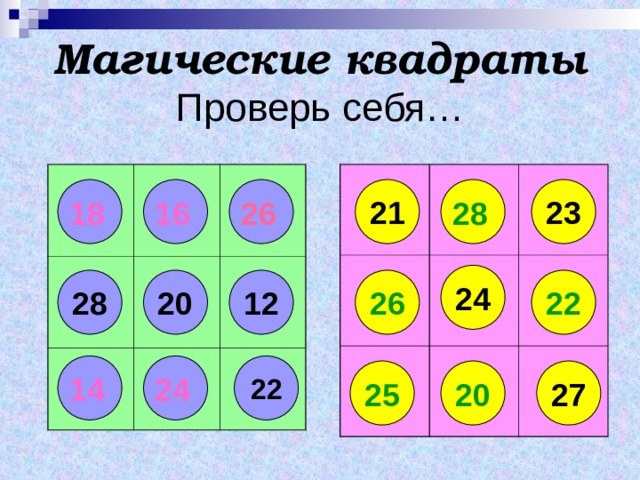 Магические квадраты  Проверь себя… 23 21 26 16 18 28 24 12 20 26 28 22 22 27 20 25 14 24 