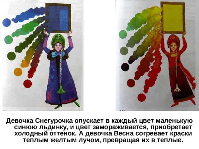 Девочка Снегурочка опускает в каждый цвет маленькую синюю льдинку, и цвет замораживается, приобретает холодный оттенок. А девочка Весна согревает краски теплым желтым лучом, превращая их в теплые. 