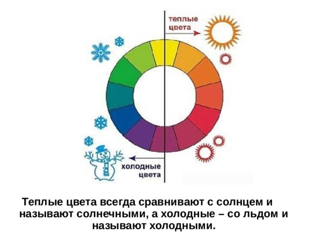 Теплые цвета всегда сравнивают с солнцем и называют солнечными, а холодные – со льдом и называют холодными. 