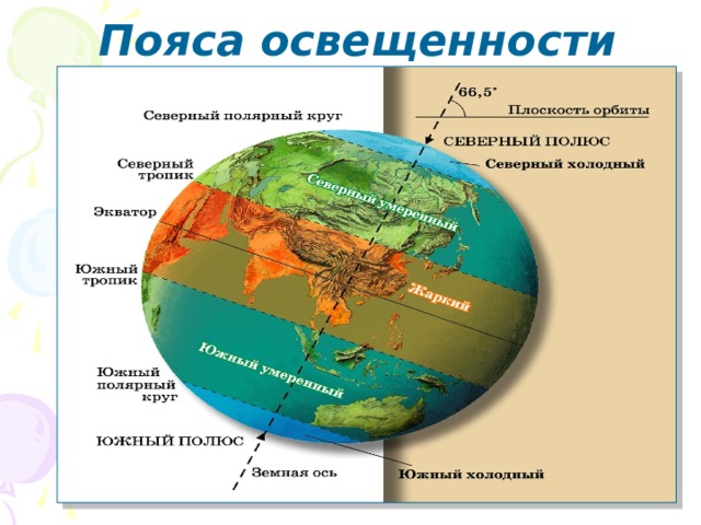 Пояса освещенности 