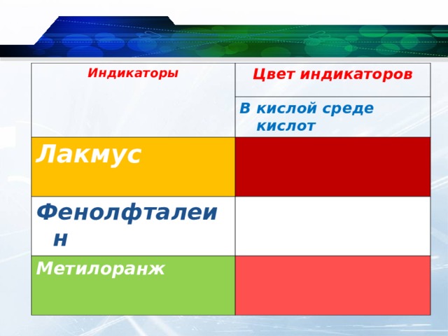 Индикаторы Цвет индикаторов В кислой среде кислот Лакмус Фено л фталеин Метилоранж 