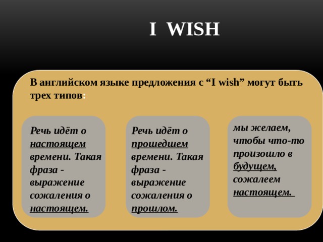 I WISH     В английском языке предложения с “I wish” могут быть трех типов :   мы желаем, чтобы что-то произошло в будущем, сожалеем настоящем.  Речь идёт о прошедшем времени. Такая фраза - выражение сожаления о прошлом. Речь идёт о настоящем времени. Такая фраза - выражение сожаления о настоящем. 