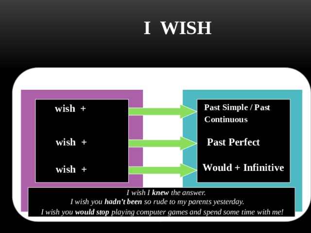 I WISH    Схема предложения строится следующим образом:  Past Simple / Past Continuous  wish +   Past Perfect  wish + Would + Infinitive wish + I wish I knew the answer.  I wish you hadn’t been so rude to my parents yesterday.  I wish you would stop playing computer games and spend some time with me! 