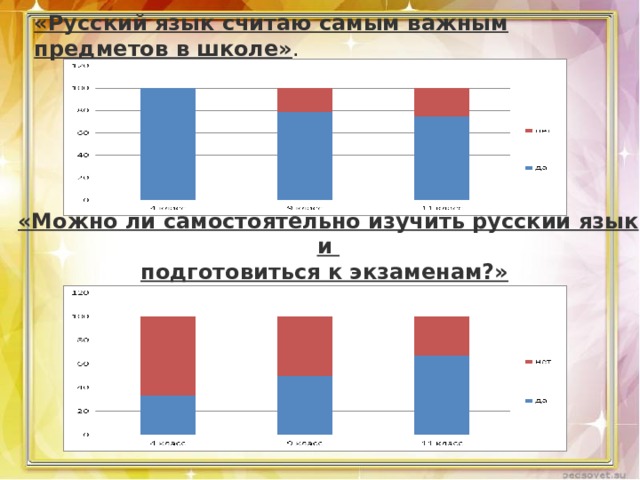 «Русский язык считаю самым важным предметов в школе» . «Можно ли самостоятельно изучить русский язык и подготовиться к экзаменам?»  