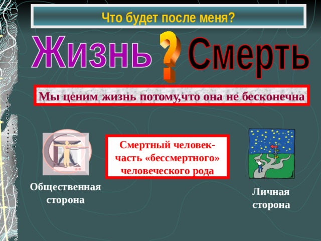 Что будет после меня? Мы ценим жизнь потому,что она не бесконечна Смертный человек- часть «бессмертного» человеческого рода Общественная сторона Личная сторона 