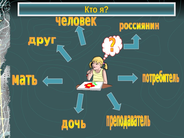 Кто я? 