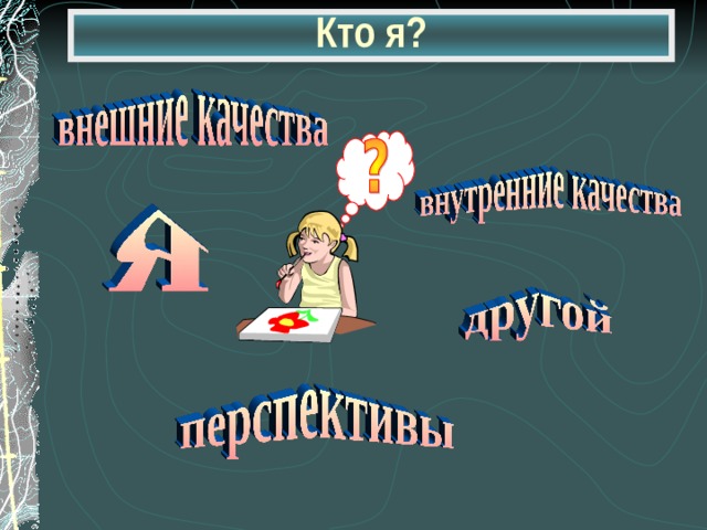 Кто я? 