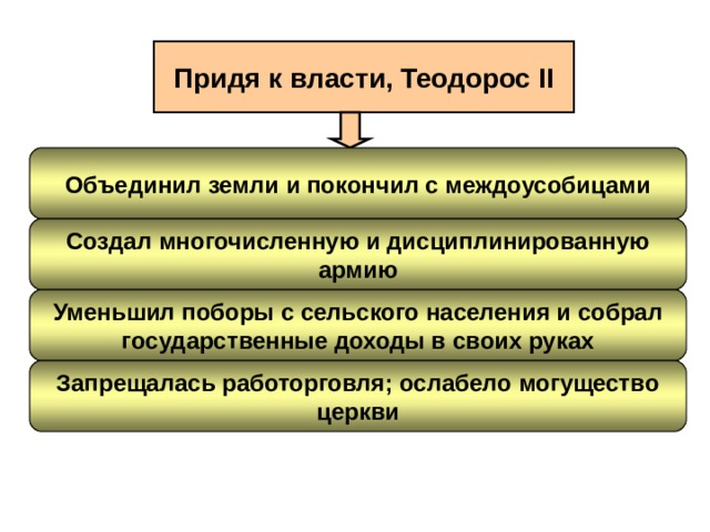 Придя к власти, Теодорос II Объединил земли и покончил с междоусобицами Создал многочисленную и дисциплинированную армию Уменьшил поборы с сельского населения и собрал государственные доходы в своих руках Запрещалась работорговля; ослабело могущество церкви 
