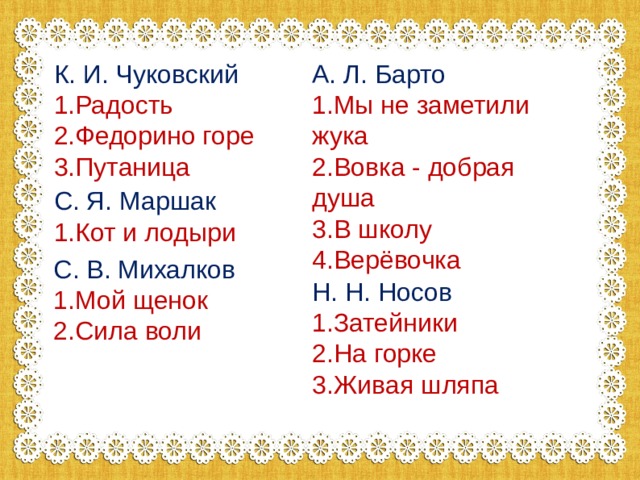 К. И. Чуковский А. Л. Барто 1.Радость 2.Федорино горе 3.Путаница 1.Мы не заметили жука 2.Вовка - добрая душа 3.В школу 4.Верёвочка С. Я. Маршак 1.Кот и лодыри С. В. Михалков 1.Мой щенок 2.Сила воли Н. Н. Носов 1.Затейники 2.На горке 3.Живая шляпа