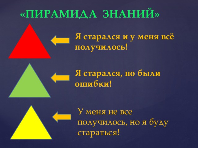 «ПИРАМИДА ЗНАНИЙ» Я старался и у меня всё получилось! Я старался, но были ошибки! У меня не все получилось, но я буду стараться! 