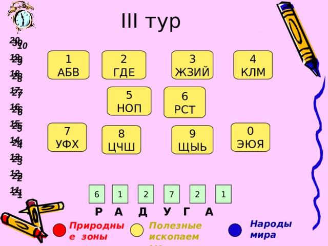 III тур   20 19 18 17 16 15 14 13 12 11 30 29 28 27 26 25 24 23 22 21 10 9 8 7 6 5 4 3 2 1  2 ГДЕ 3 ЖЗИЙ 4 КЛМ 1 АБВ 5 НОП 6 РСТ 7 УФХ 0 ЭЮЯ 8 ЦЧШ 9 ЩЫЬ 2 6 1 7 2 1 Р А Д У Г А Народы мира Природные зоны Полезные ископаемые