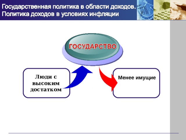 Люди с высоким достатком Менее имущие 