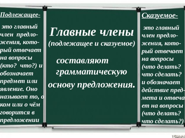 1 . Актуализация знаний обучающихся Члены предложения Главные  подлежащее  сказуемое  Второстепенные дополнение  определение  обстоятельство  