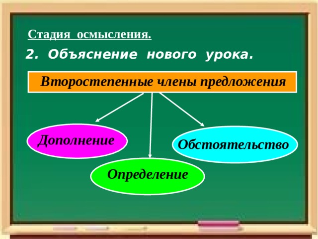 Подлежащее-  это главный член предло- жения, кото-рый отвечает на вопросы (кто? что?) и обозначает предмет или явление. Оно называет то, о ком или о чём говорится в предложении  Сказуемое-  это главный член предло-жения, кото-рый отвечает на вопросы (что делать? что сделать? и обозначает действие пред-мета и отвеча ет на вопросы (что делать? что сделать?) Главные члены (подлежащее и сказуемое) составляют  грамматическую основу предложения . 