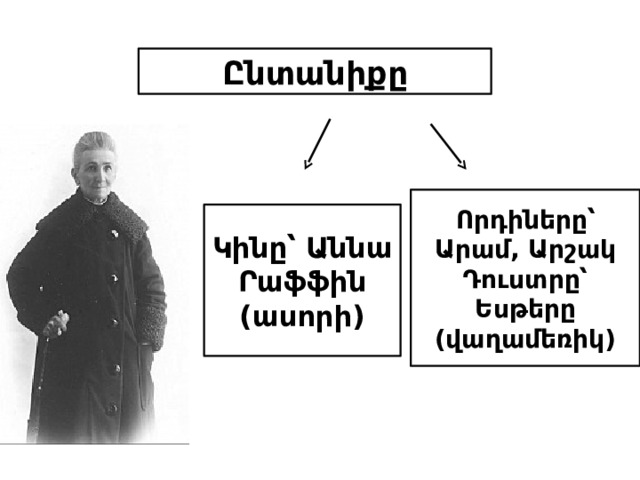 Ընտանիքը Որդիները՝ Արամ, Արշակ Դուստրը՝ Եսթերը (վաղամեռիկ) Կինը՝ Աննա Րաֆֆին (ասորի) 