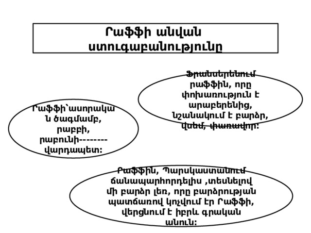 Րաֆֆի անվան ստուգաբանությունը Ֆրանսերենում րաֆֆին, որը փոխառություն է արաբերենից, նշանակում է բարձր, վսեմ, փառավոր: Րաֆֆի՝ասորական ծագմամբ, րաբբի, րաբունի--------վարդապետ: Րաֆֆին, Պարսկաստանում ճանապարհորդելիս ,տեսնելով մի բարձր լեռ, որը բարձրության պատճառով կոչվում էր Րաֆֆի, վերցնում է իբրև գրական անուն: 