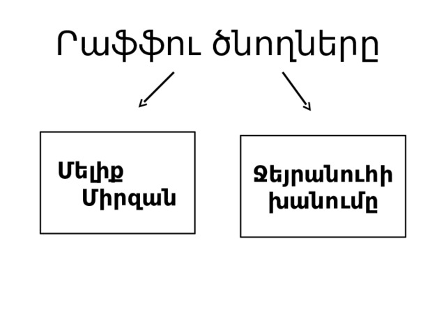 Րաֆֆու ծնողները Մելիք  Միրզան Ջեյրանուհի խանումը 