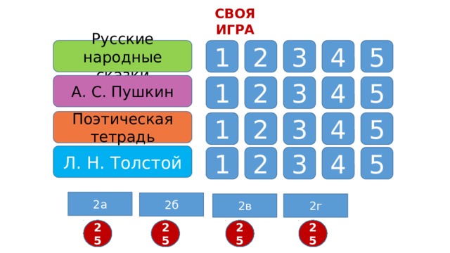СВОЯ ИГРА Русские народные сказки 1 2 3 4 5 А. С. Пушкин 3 4 5 2 1 Поэтическая тетрадь 3 4 5 2 1 Л. Н. Толстой 1 2 3 4 5 2а 2б 2г 2в 22 25 22 21 20 19 18 17 16 15 14 13 12 24 11 10 9 8 7 6 5 4 3 2 23 25 21 10 20 19 18 17 16 15 14 13 12 1 9 24 8 7 6 5 4 3 2 1 23 11 14 12 22 21 20 19 18 17 16 15 14 13 11 24 10 9 8 7 6 5 4 3 2 1 23 25 25 13 24 23 22 21 20 19 18 17 16 15 12 11 10 9 8 7 6 5 4 3 2 1  
