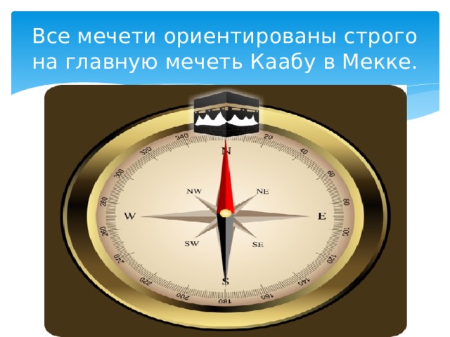 Все мечети ориентированы строго на главную мечеть Каабу в Мекке. 