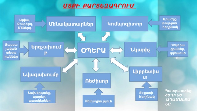 ՄՏՔԻ  ՔԱՐՏԵԶԱԳՐՈՒՄ   Արիա,   Զուգերգ, Մեներգ Երաժըշ տության    հեղինակ Կոմպոզիտոր Մենակատարներ Մասսա յական տեսա րաններ  Դեկորա ցիաներ, զգեստներ   Երգչախումբ   Նկարիչ ՕՊԵՐԱ Լիբրետիստ   Նվագախումբ Ռեժիսոր ՏԵքստի    հեղինակ Նախերգանք, պարեր, պատկերներ Պատրաստեց  ՀԵՂԻՆԵ    ԱՂԱՄԱԼՅԱՆԸ  Բեմադրություն 