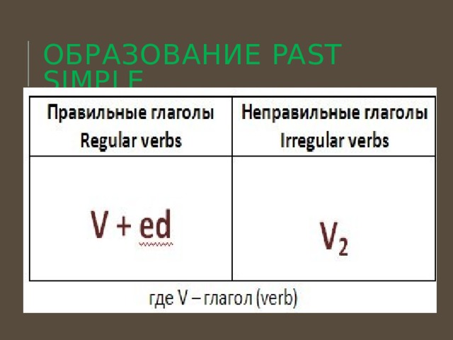 Образование past simple 