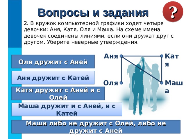 Вопросы и задания ? 2. В кружок компьютерной графики ходят четыре девочки: Аня, Катя, Оля и Маша. На схеме имена девочек соединены линиями, если они дружат друг с другом. Уберите неверные утверждения. Аня Катя Оля дружит с Аней Аня дружит с Катей Маша Оля Катя дружит с Аней и с Олей Маша дружит и с Аней, и с Катей Маша либо не дружит с Олей, либо не дружит с Аней 