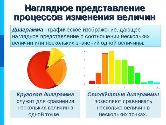  Наглядное представление процессов изменения величин Диаграмма - графическое изображение, дающее наглядное представление о соотношении нескольких величин или нескольких значений одной величины. Круговая диаграмма служит для сравнения нескольких величин в одной точке. Столбчатые диаграммы позволяют сравнивать несколько величин в нескольких точках. 