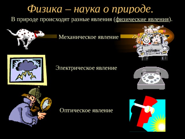 Физика – наука о природе. В природе происходят разные явления ( физические явления ). Механическое явление Электрическое явление Оптическое явление 