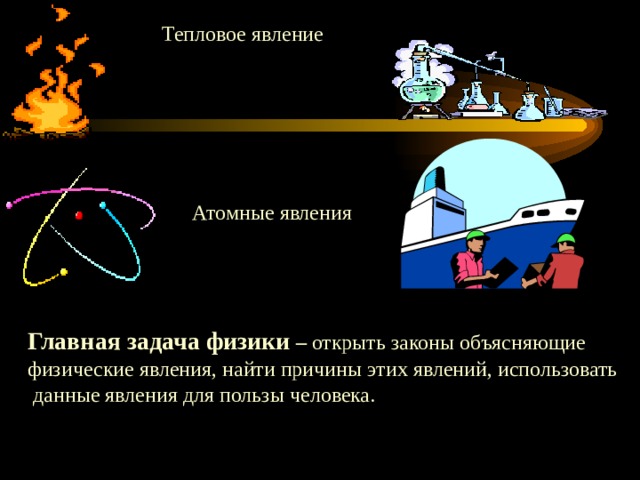 Тепловое явление Атомные явления Главная задача физики – открыть законы объясняющие физические явления, найти причины этих явлений, использовать  данные явления для пользы человека. 