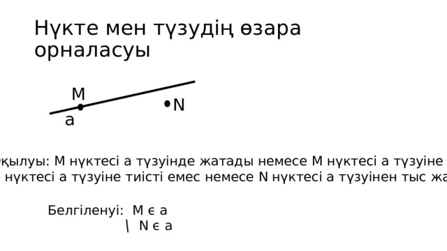 Нүкте мен түзудің өзара орналасуы М N а Оқылуы: М нүктесі а түзуінде жатады немесе М нүктесі а түзуіне тиісті. N нүктесі а түзуіне тиісті емес немесе N нүктесі а түзуінен тыс жатыр. Белгіленуі: М ϵ а  N ϵ а 