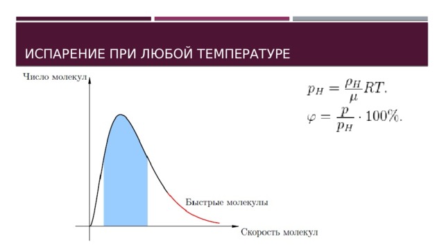 Испарение при любой температуре 