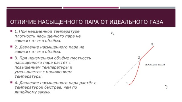 Отличие насыщенного пара от идеального газа 1.  При неизменной температуре плотность насыщенного пара не зависит от его объёма . 2.  Давление насыщенного пара не зависит от его объёма . 3.  При неизменном объёме плотность насыщенного пара растёт с повышением температуры и уменьшается с понижением температуры . 4.  Давление насыщенного пара растёт с температурой быстрее, чем по линейному закону . 