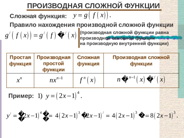 ПРОИЗВОДНАЯ СЛОЖНОЙ ФУНКЦИИ Сложная функция: Правило нахождения производной сложной функции (производная сложной функции равна производной основной функции на производную внутренней функции) Простая функция Сложная функция Производная сложной функции Производная простой функции     Пример: 