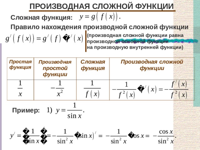 ПРОИЗВОДНАЯ СЛОЖНОЙ ФУНКЦИИ Сложная функция: Правило нахождения производной сложной функции (производная сложной функции равна производной основной функции на производную внутренней функции) Простая функция Производная простой функции Сложная функция Производная сложной функции Пример: 