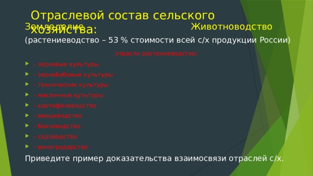 Отраслевой состав сельского хозяйства: Земледелие Животноводство (растениеводство – 53 % стоимости всей с/х продукции России)  отрасли растениеводства: - зерновые культуры - зернобобовые культуры - технические культуры - масличные культуры - картофелеводство - овощеводство - бахчеводство - садоводство - виноградарство Приведите пример доказательства взаимосвязи отраслей с/х. 