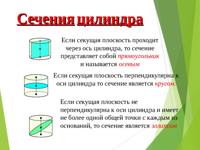 Сечения  цилиндра Если секущая плоскость проходит через ось цилиндра, то сечение представляет собой прямоугольник  и называется осевым Если секущая плоскость перпендикулярна к оси цилиндра то сечение является кругом . Если секущая плоскость не перпендикулярна к оси цилиндра и имеет не более одной общей точки с каждым из оснований, то сечение является эллипсом 