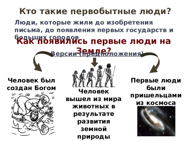   Кто такие первобытные люди? Люди, которые жили до изобретения письма, до появления первых государств и больших городов Как появились первые люди на Земле? Версии (предположения)  Человек был создан Богом Первые люди были пришельцами из космоса Человек вышел из мира животных в результате развития земной природы 