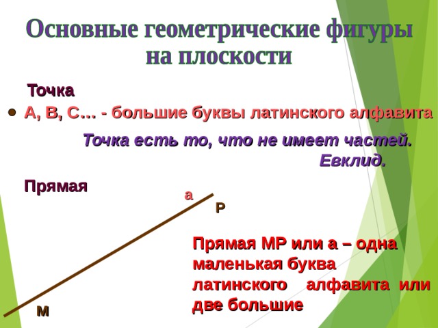 Точка А, В, С… - большие буквы латинского алфавита Точка есть то, что не имеет частей.  Евклид. Прямая а Р Прямая МР или а – одна маленькая буква латинского алфавита или две большие   М 