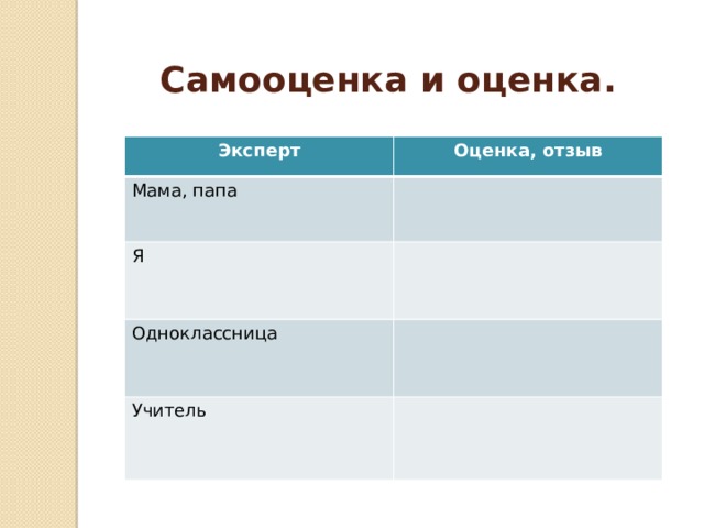 Самооценка и оценка. Эксперт Оценка, отзыв Мама, папа Я Одноклассница Учитель 